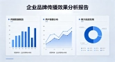 朝闻通海外媒体资源矩阵 助力国货品牌国际形象打造