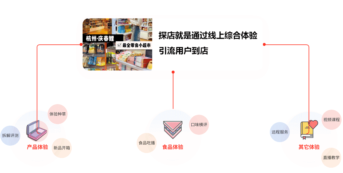 朝闻通