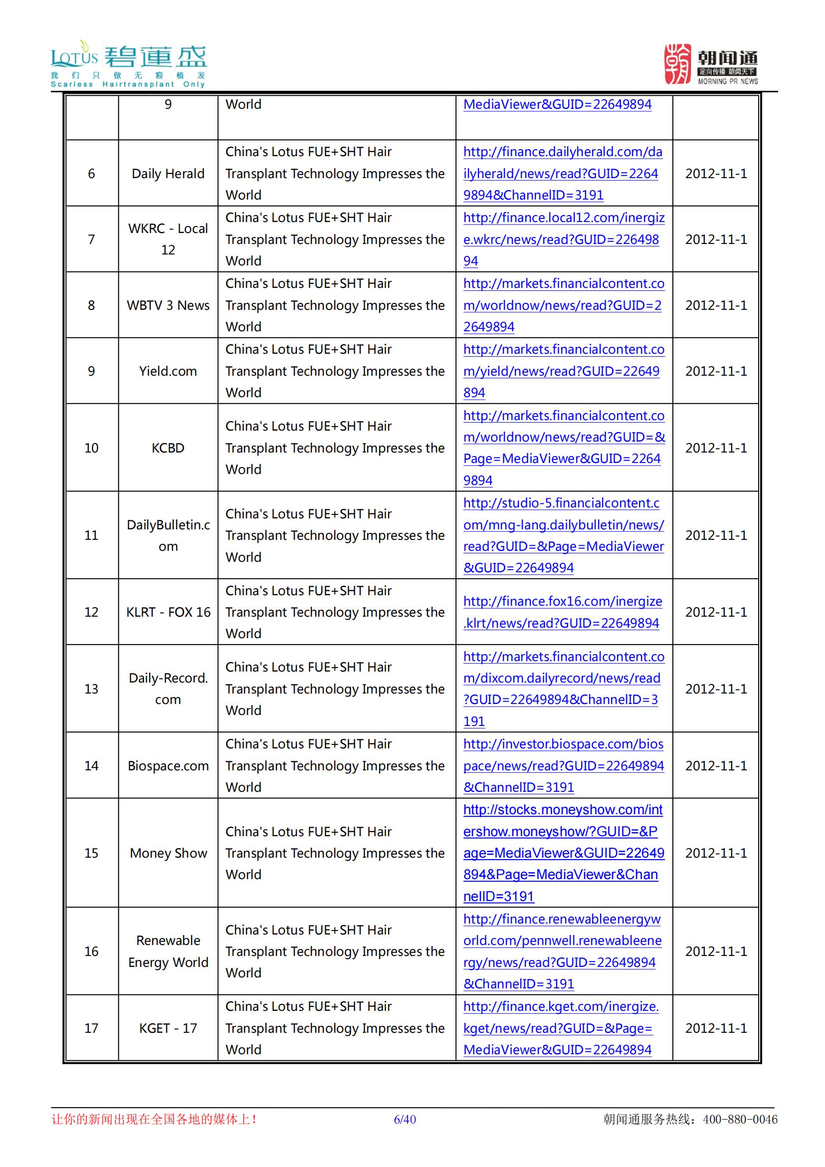 ChinasLotusFUE+SHTHairTransplantTechnologyImpressestheWorld（clippingreport)_05