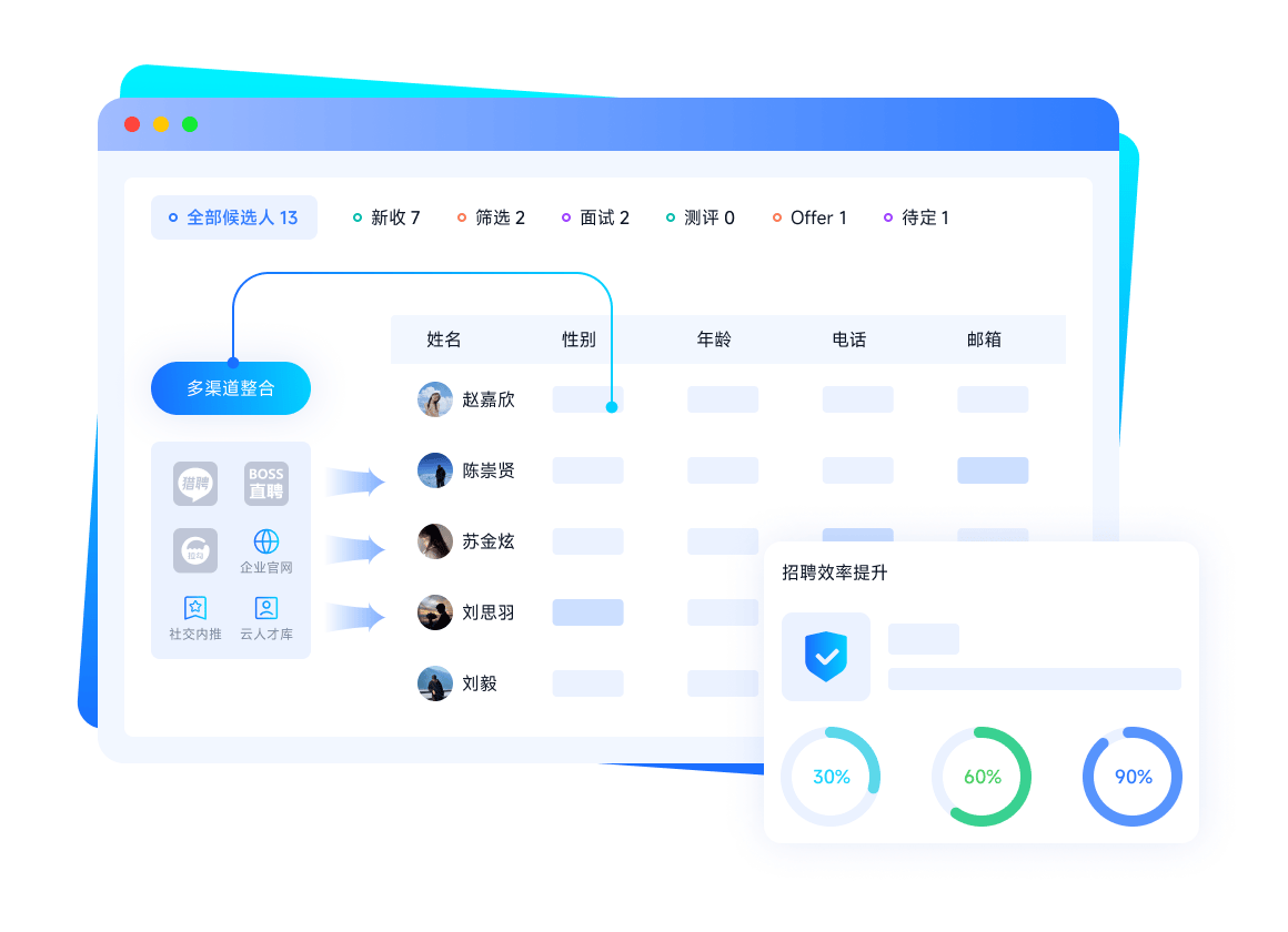 今元集团旗下智能招聘管理系统「梧桐ATS」智能升级，赋能高效精准招聘