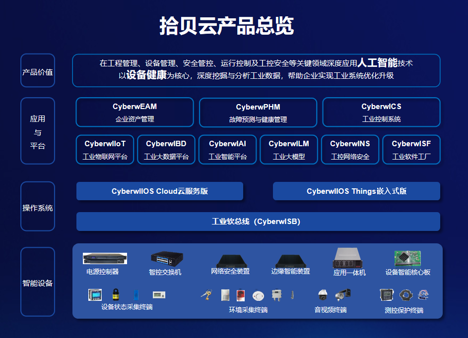 中能拾贝成立20周年！重磅发布“智慧电力联合解决方案”，引领能源行业智能化转型
