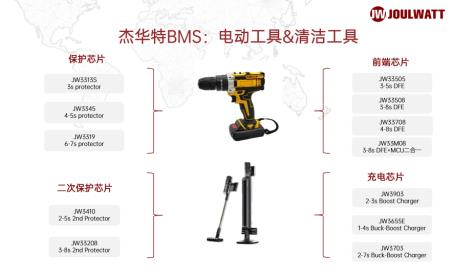 Giải pháp BMS một cửa của Jewat, định hình lại trải nghiệm an toàn và thông minh của thiết bị điện sạch