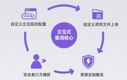Mối đe dọa thông minh bị mắc kẹt, Yongxin Zhicheng phát hành nền tảng "Mạng mật ong thông minh AI đám mây mùa xuân và mùa thu"