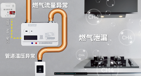 传感技术赋能燃气安全：汉威科技推出“表·警·阀”联动方案