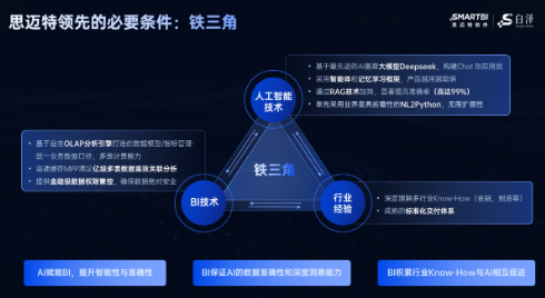 思迈特软件入选专精特新“小巨人”，AI+BI硬实力领跑国产BI赛道