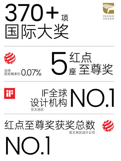 inDare格外以系统性创新设计，驱动消费科技的商业质变
