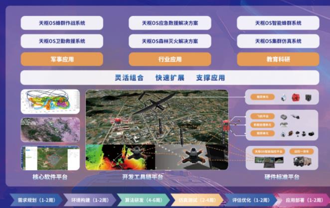 对标全球前沿！打造“国产Lattice OS”，天枢OS六大核心能力赋能全域无人作业