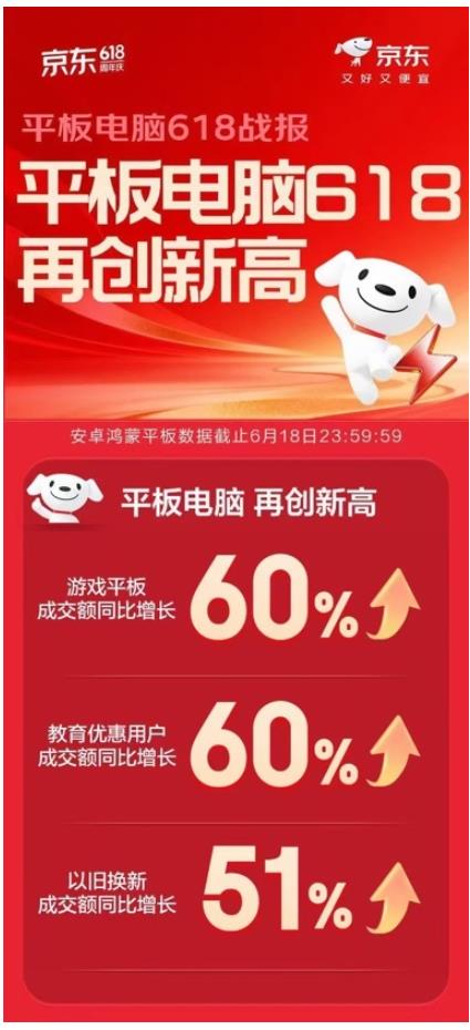 京东3C数码618发起学习机“净音计划” “全网买贵双倍赔”重塑教育硬标准