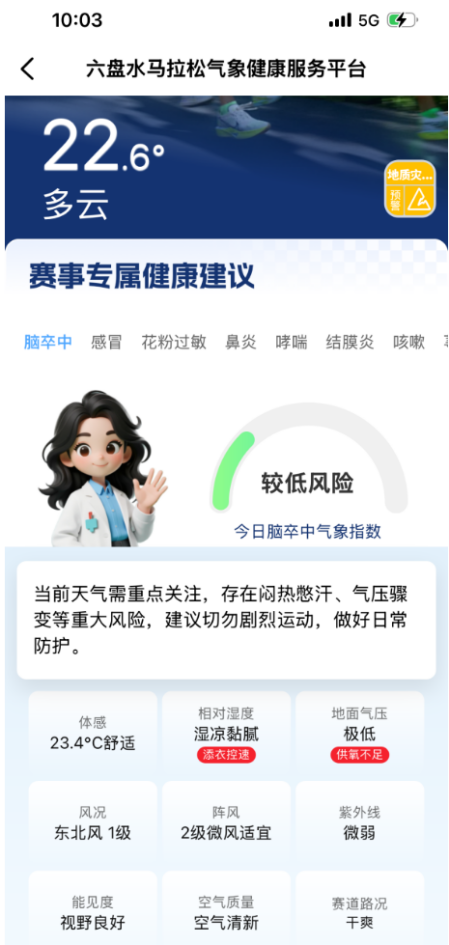 科技护航凉都奔跑｜星图维天信「看天・健康」圆满完成 2026 六盘水马拉松赛事保障服务