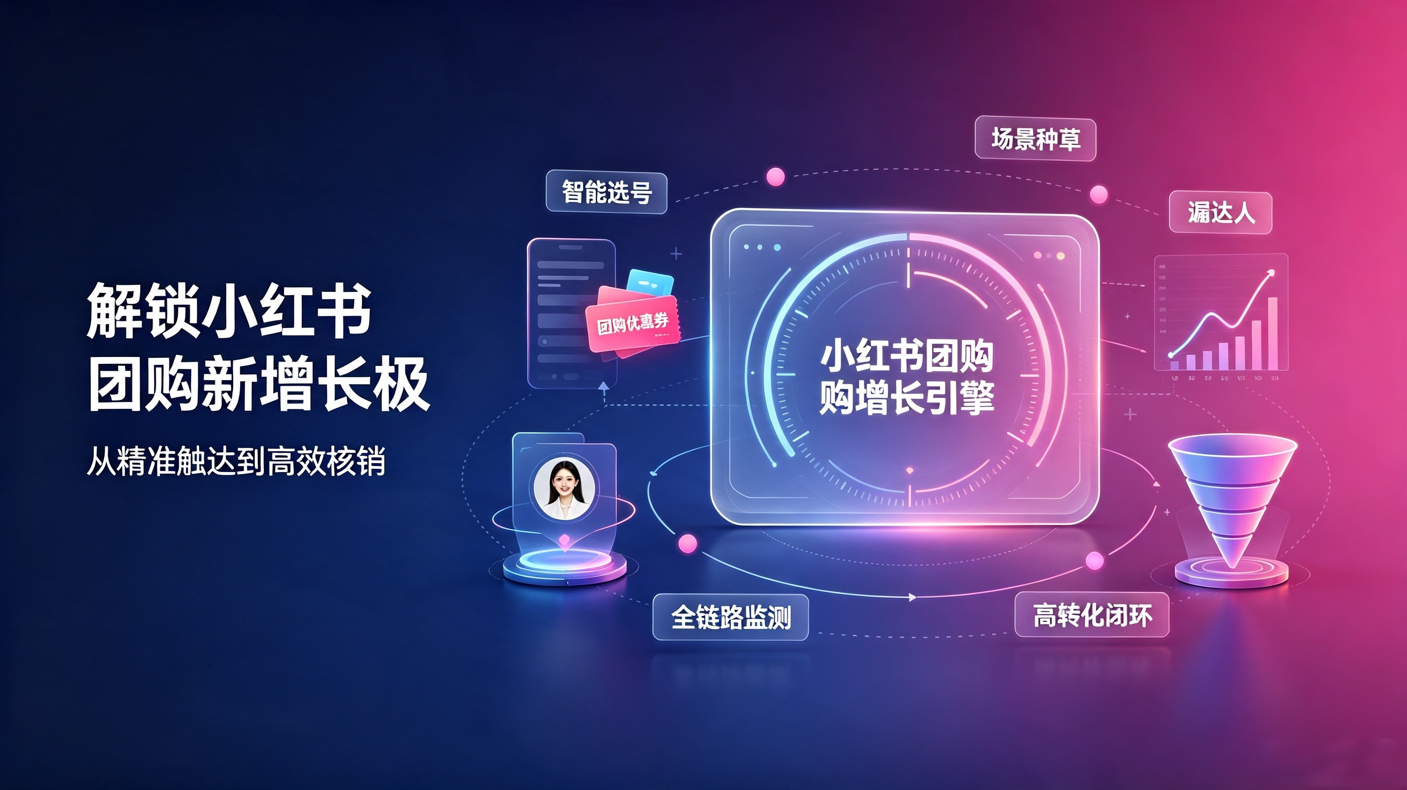 打造營銷正向閉環，讓小紅書團購實現長效留量