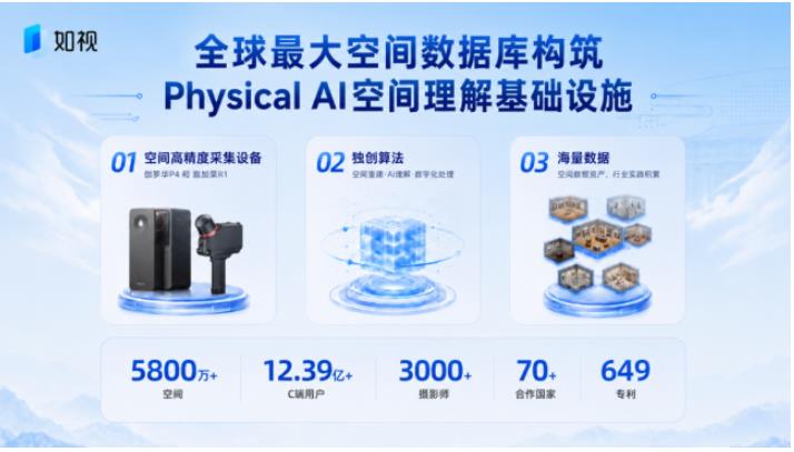 AI 視頻難逃空間穿幫亂象，如視以三維幾何校準真實物理邏輯