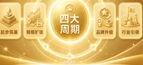 2026-2030 五年发展蓝图出炉，悦享优购 APP 内测开启全域消费生态布局