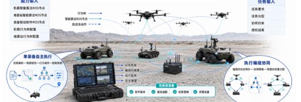反无领域新突破：天枢OS——“国产Lattice OS”赋能国产低空集群反无操作系统体系建设