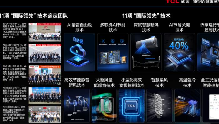11大国际领先技术加持，TCL空调以AI健康技术定义新一代空调