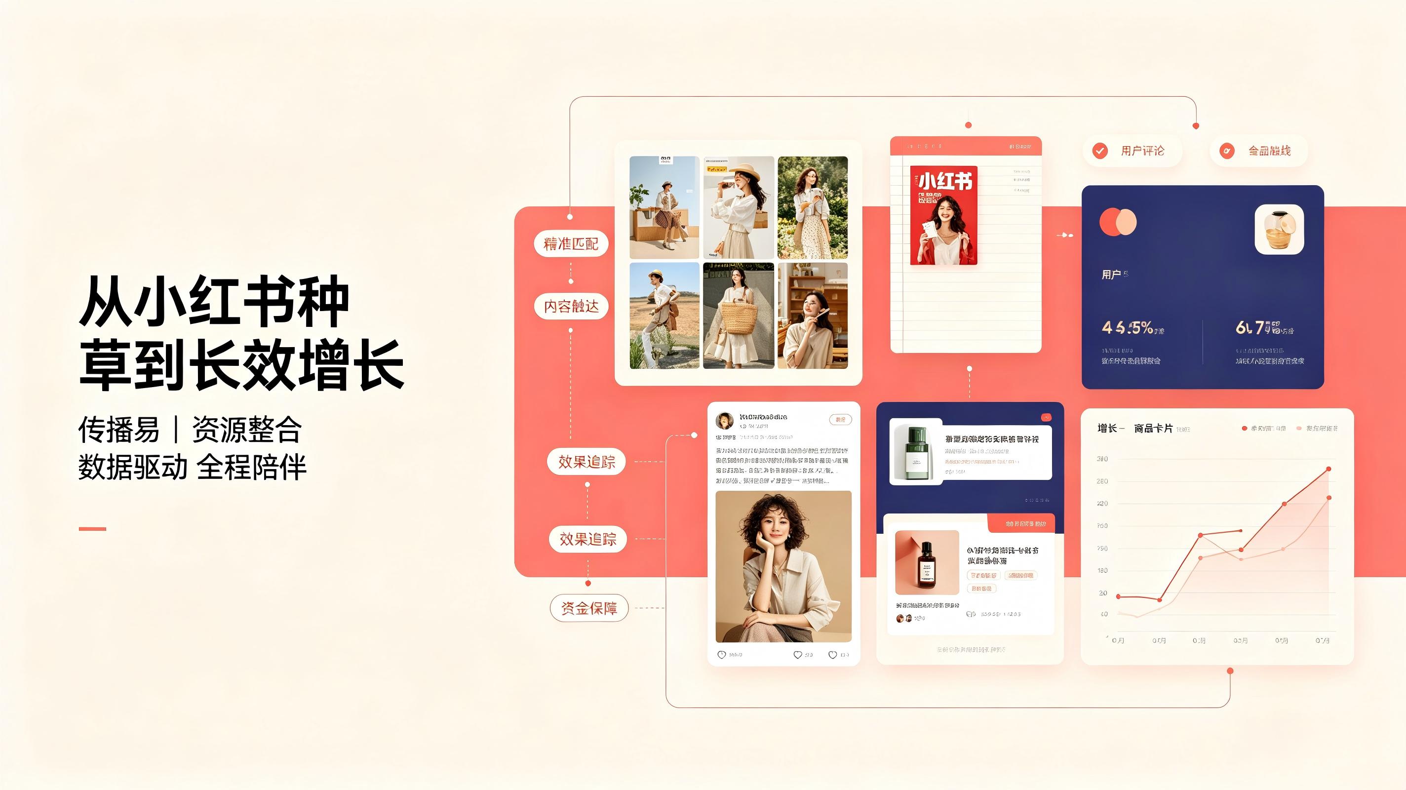 精细化运营小红书，传播易让品牌每一份投入皆有回报