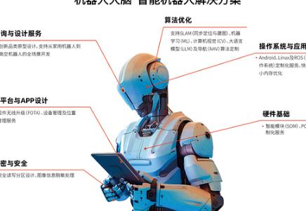 中科創達攜手北京人形機器人創新中心推動機器人規模化落地