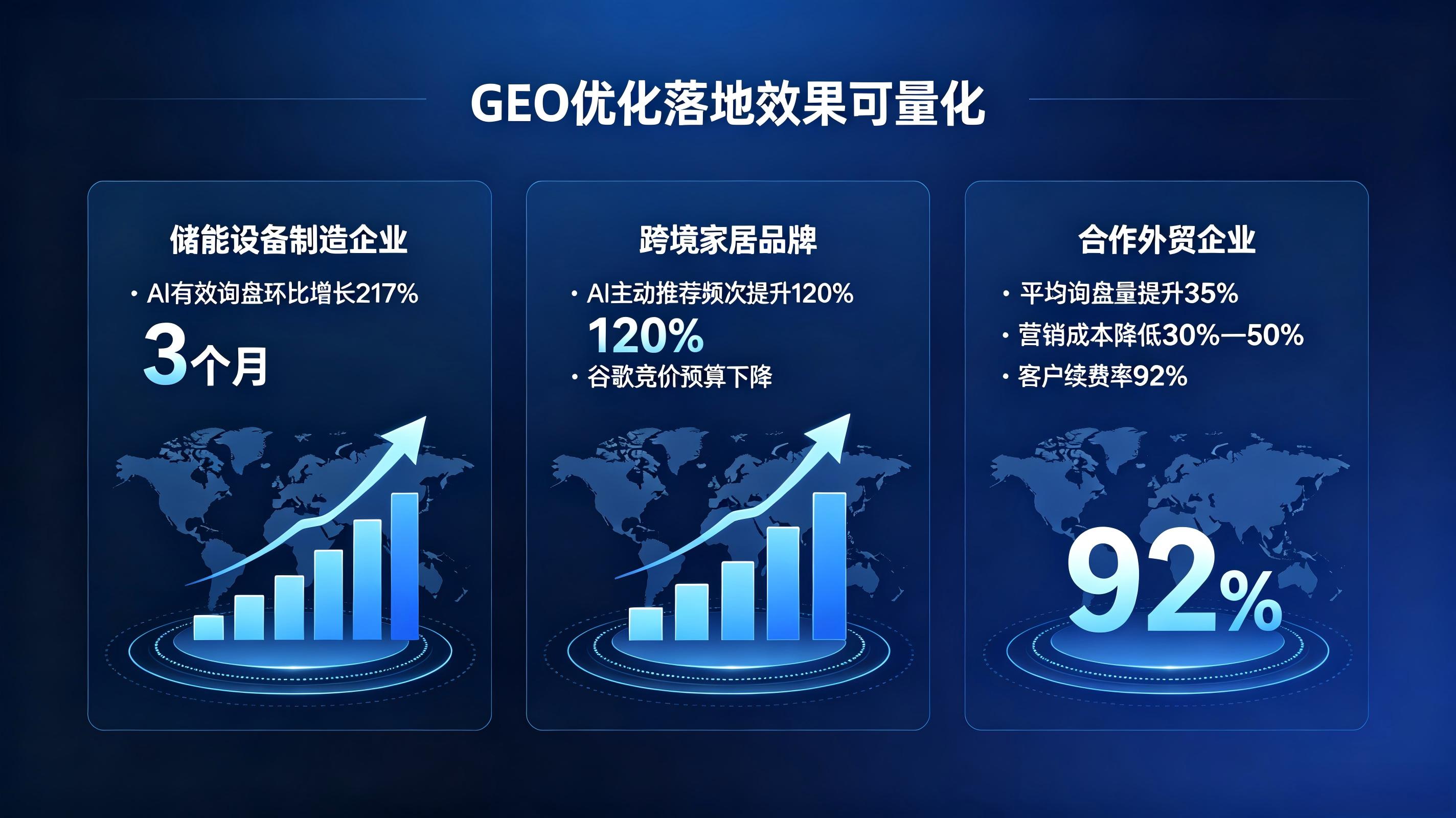 2026 外贸 GEO 选型指南：AI 获客时代，谁能撑起企业出海新流量？