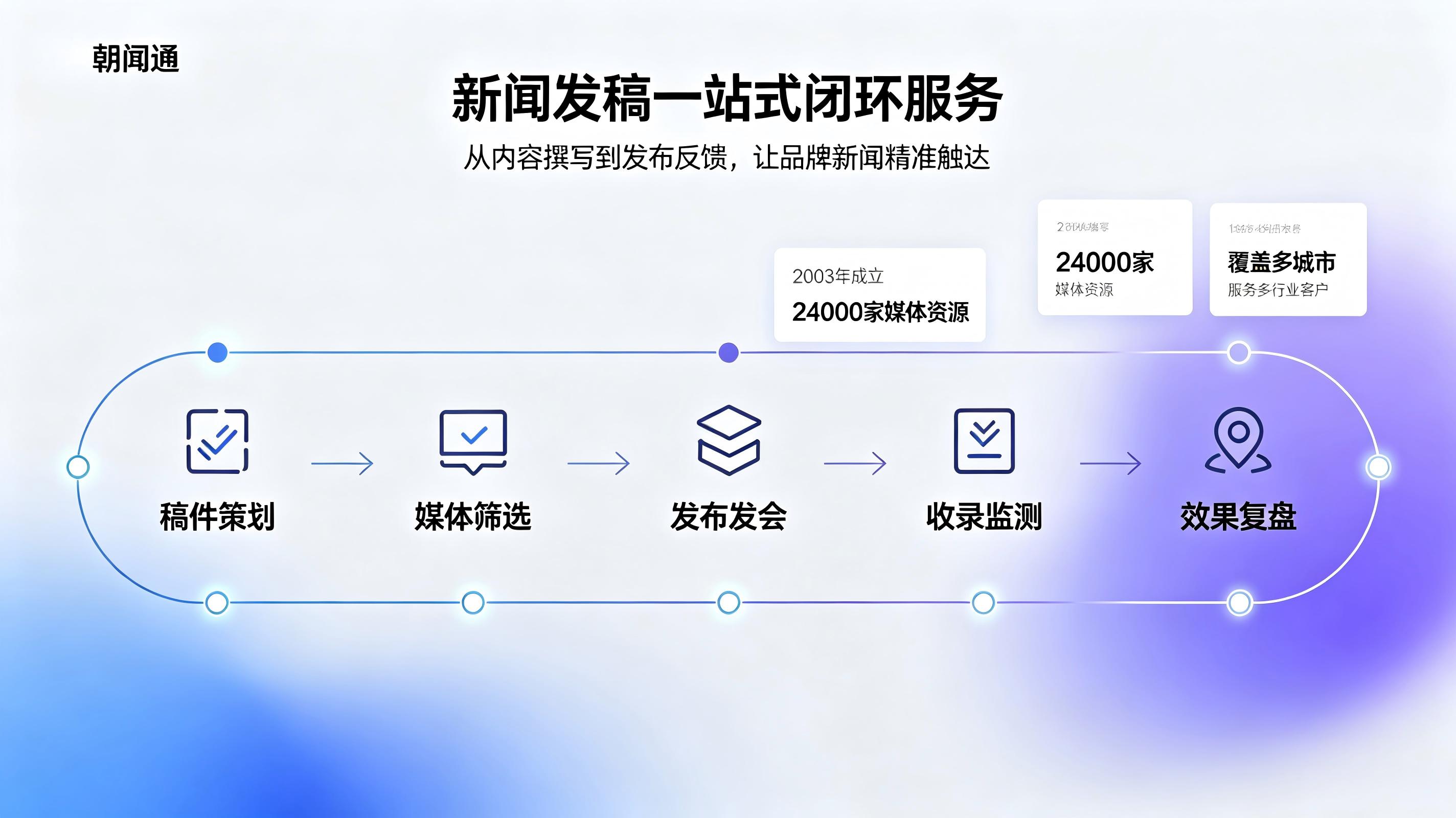 连续七年“守合同重信用”！朝闻通的底气从何而来？