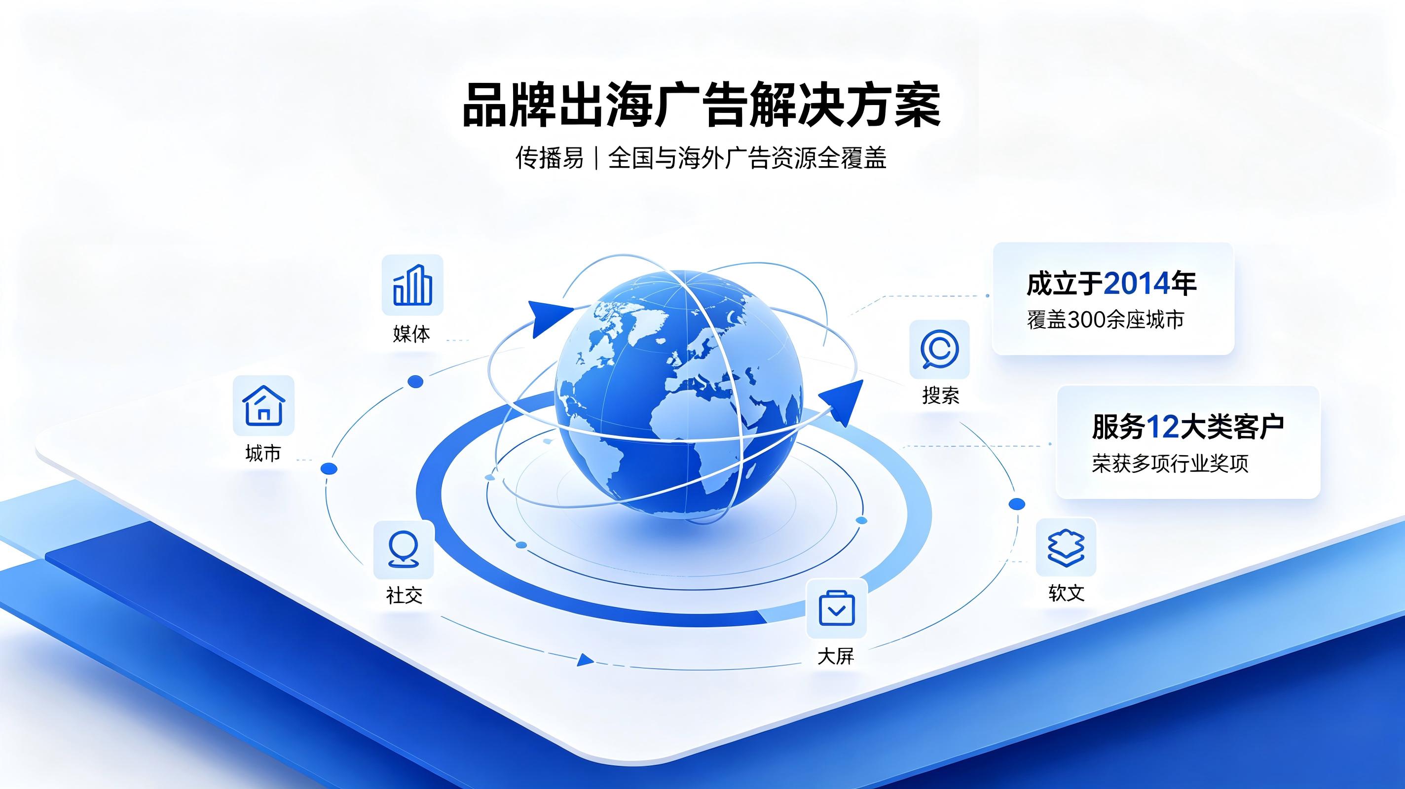 广告采购注意事项：传播易的60万+资源库如何赋能