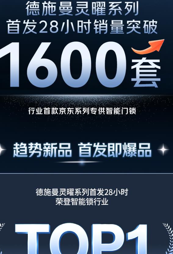 首发28小时登顶智能锁TOP1，德施曼灵曜系列刷新京东新品首发纪录