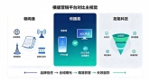 从权威背书到精准转化：三大AI广告平台完整投放使用手册