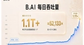 145天跨入万亿级调用规模，B.AI增长速度引发行业关注