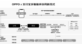 OPPO与支付宝实现智能体跨端互联，一句话调用阿宝200项办事技能