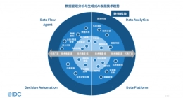 数势科技获评 IDC《数据管理分析与生成式AI发展趋势及最佳实践》数据分析代表厂商