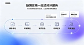 连续七年“守合同重信用”！朝闻通的底气从何而来？